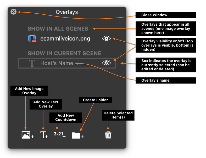 The Overlays window, annotated